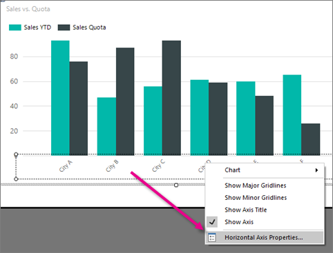 Captura de tela de um gráfico de colunas do construtor de relatórios mostrando como definir rótulos do eixo x.