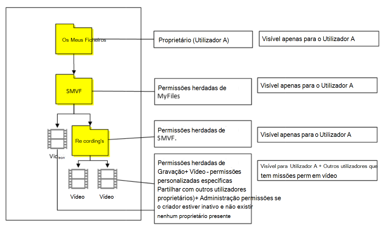 Caso 1 n.º