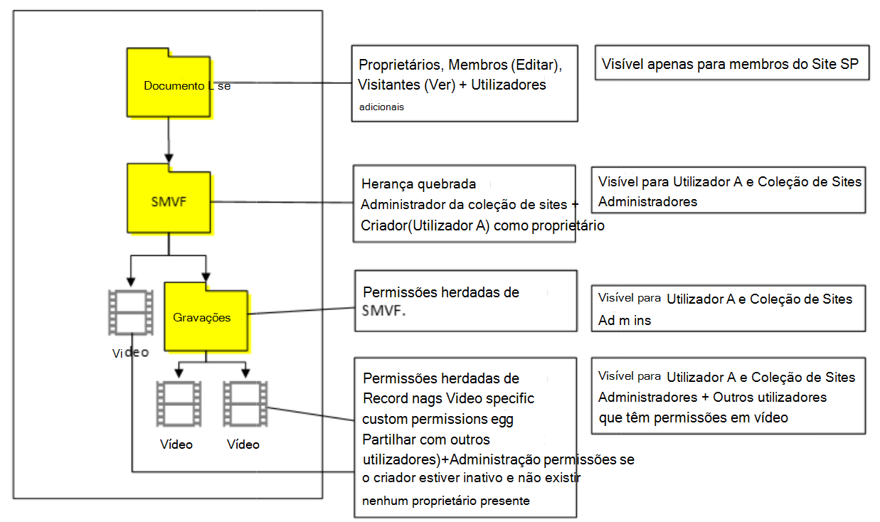 Caso 3