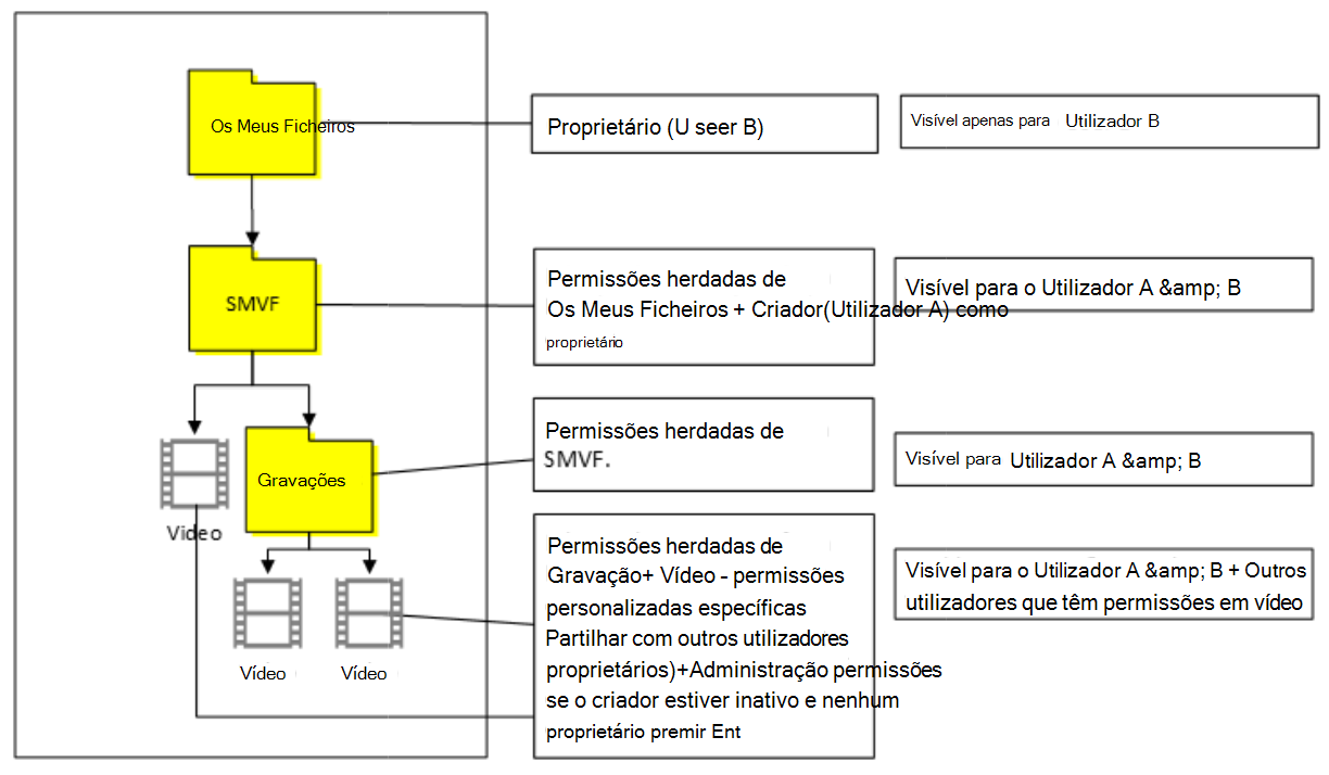 Caso 5