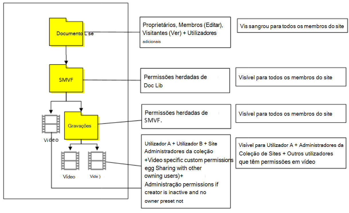 Caso 6