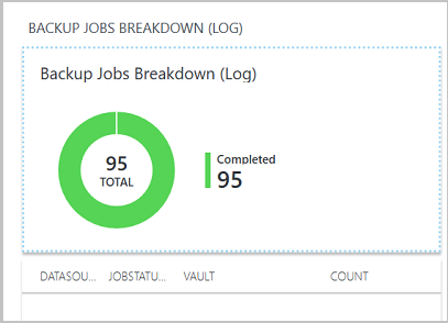 Captura de tela de um relatório de trabalhos de backup.