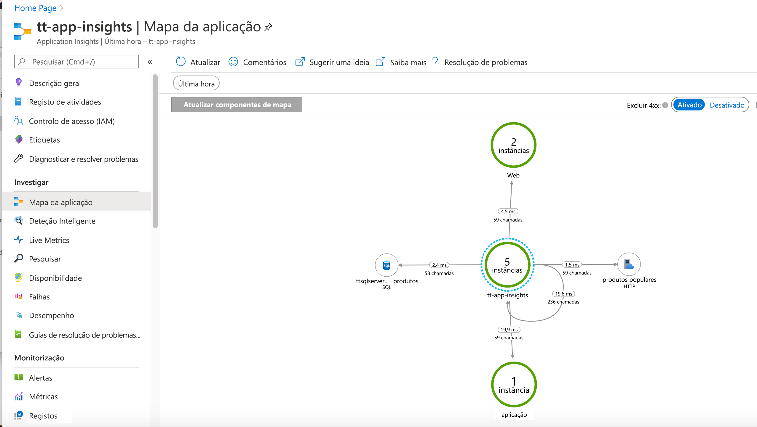 Captura de tela do painel Mapa do aplicativo no portal do Azure exibindo vários componentes e as estatísticas de tráfego entre eles.