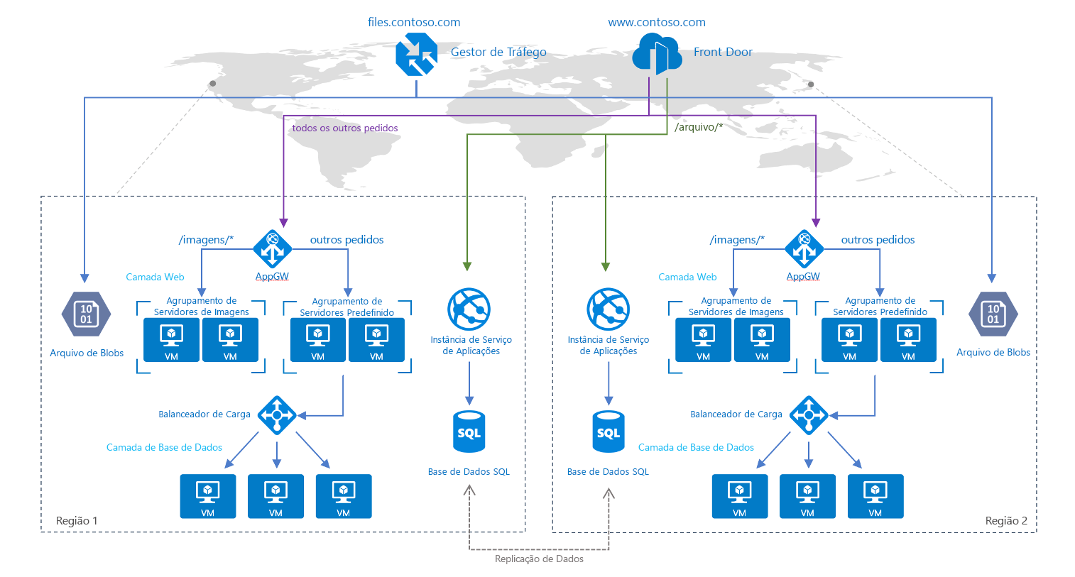 Full architecture diagram showing both Azure Front Door and Traffic manager in the same architecture.