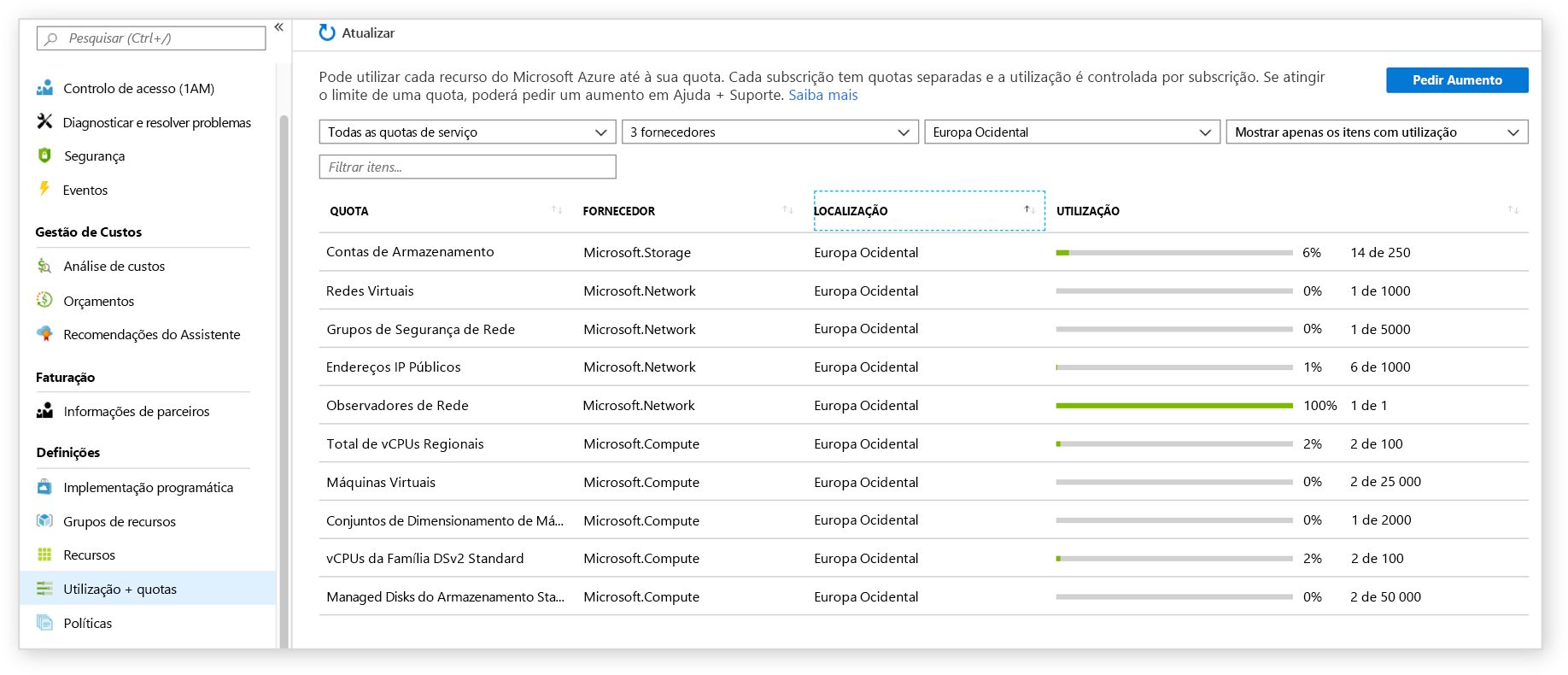 Screenshot of Service Limits info found in the Azure portal showing a table of different resources and their quotas.