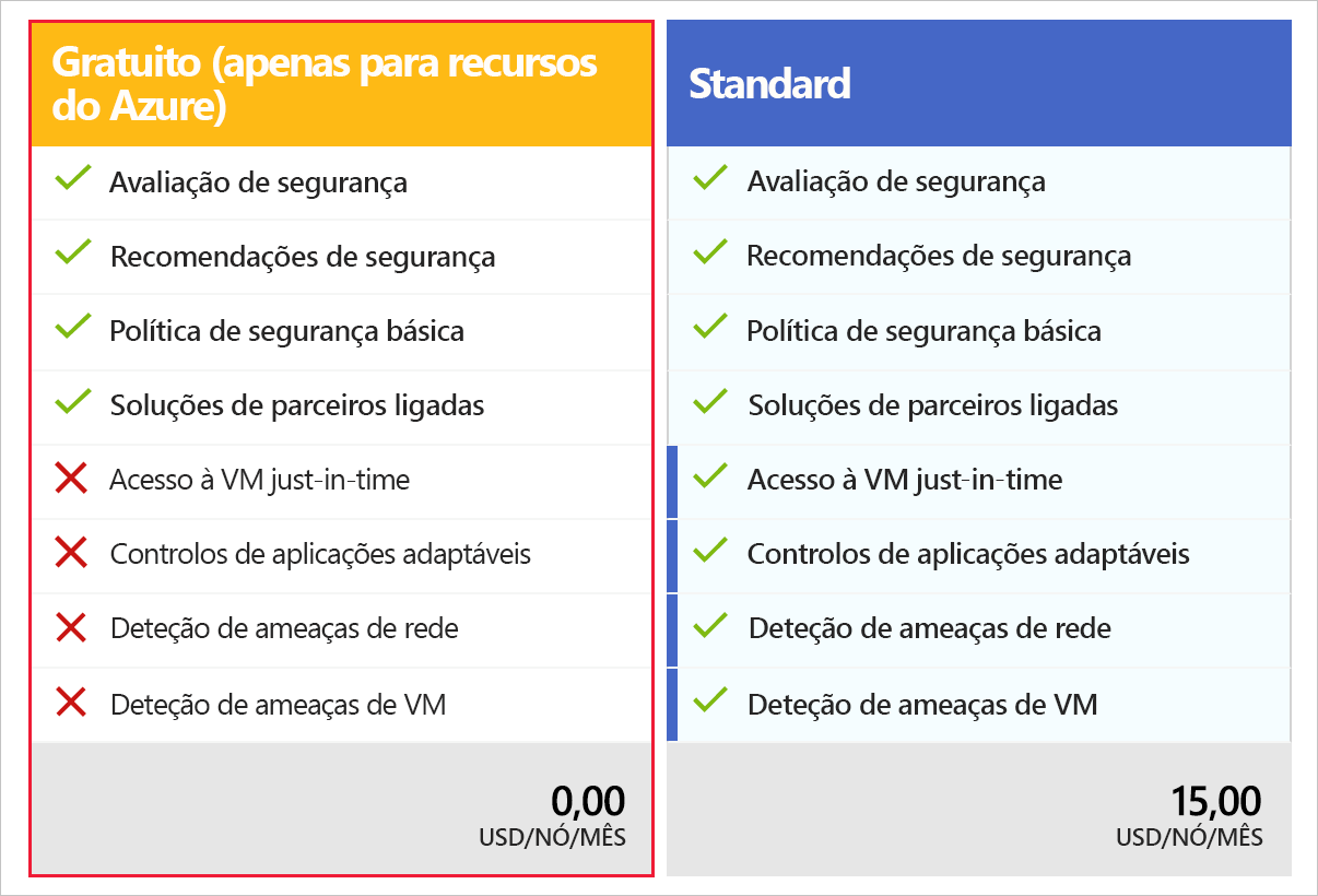 Captura de tela mostrando as opções CSPM Foundational e Defender CSPM.