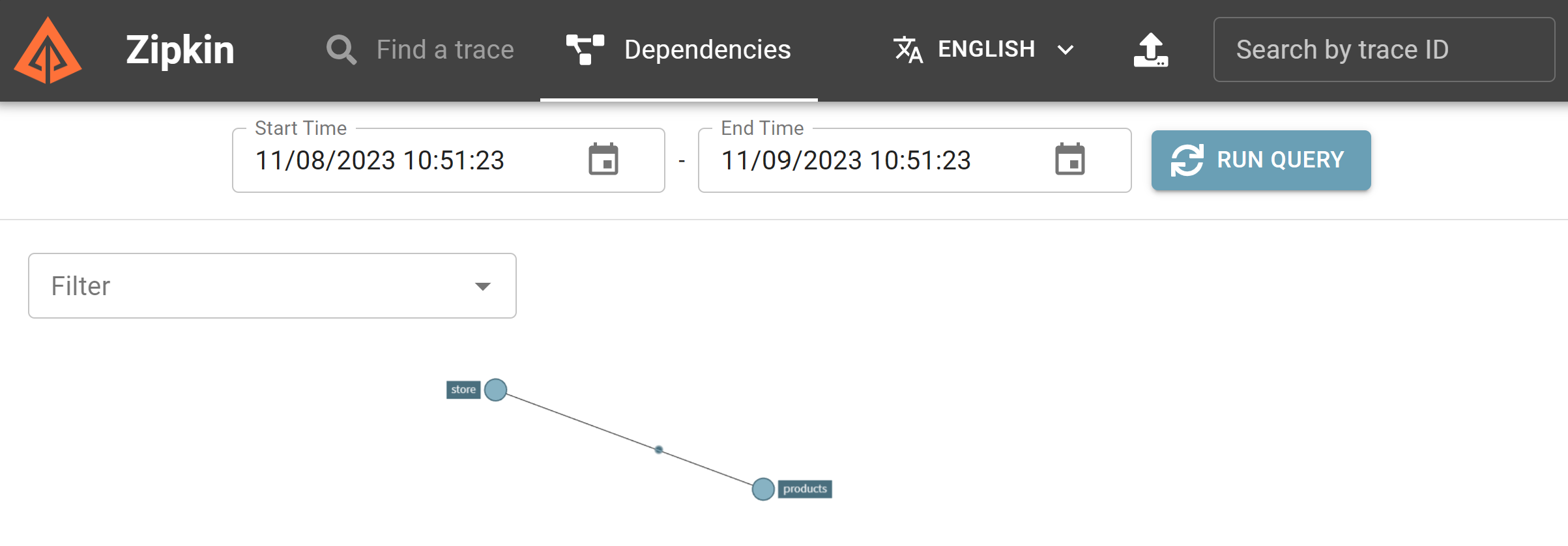 Captura de tela que mostra o Zipkin mostrando as dependências da loja de aplicativos eShopLite enviando solicitações para o serviço de Produtos.