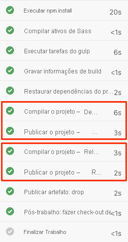 Captura de ecrã dos Pipelines do Azure a mostrar as tarefas de modelo expandidas. Estão incluídas tarefas de compilação e publicação para as configurações Debug e Release.