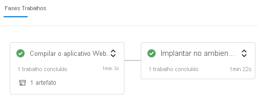 A screenshot of Azure Pipelines showing the completed stages.