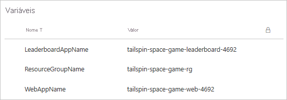 Uma captura de tela dos Pipelines do Azure mostrando o grupo de variáveis. O grupo contém três variáveis.