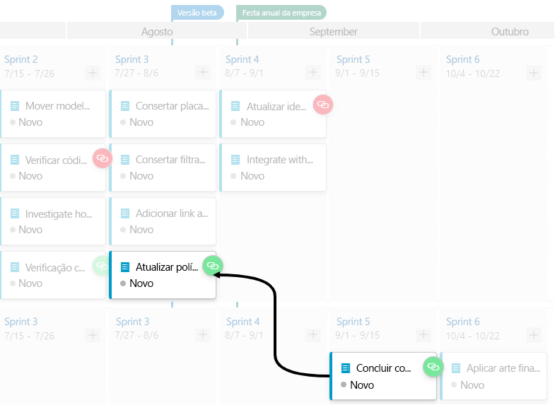 A screenshot showing the dependency line between teams with no issues.