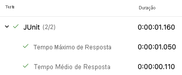 Captura de tela do relatório de teste, mostrando dois casos de teste bem-sucedidos.