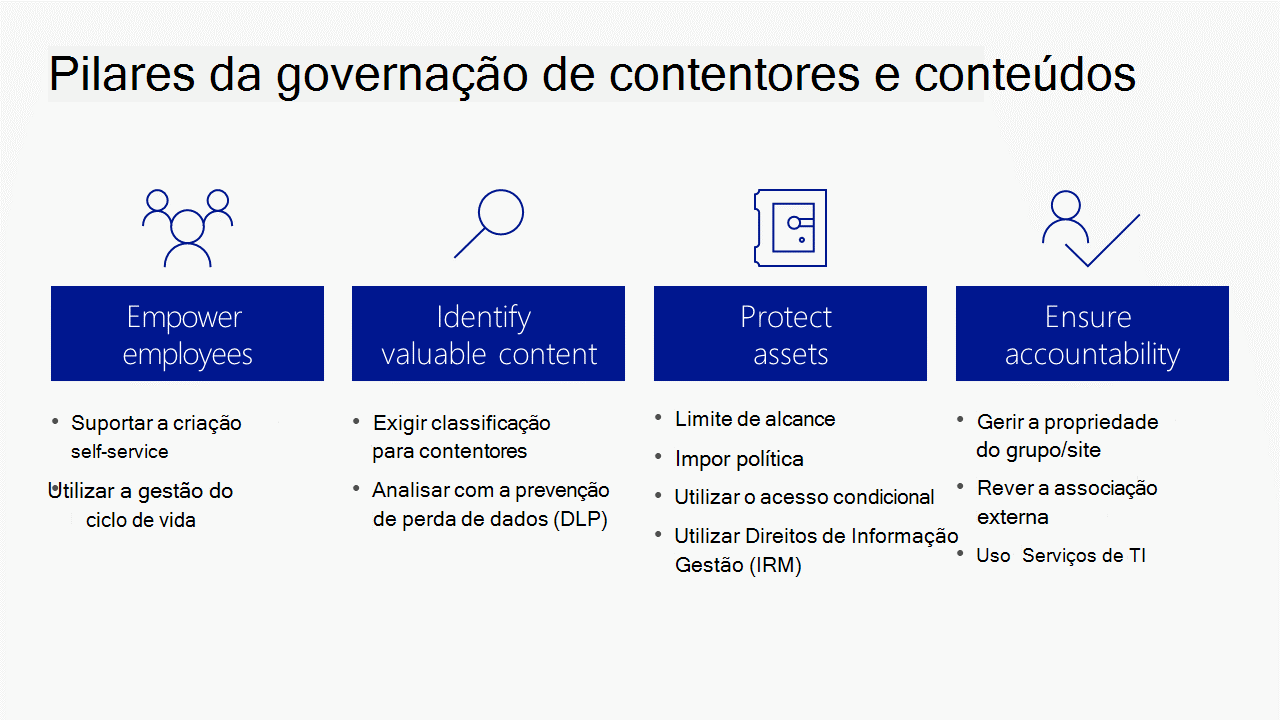 Pilares de governança de contêiner e conteúdo