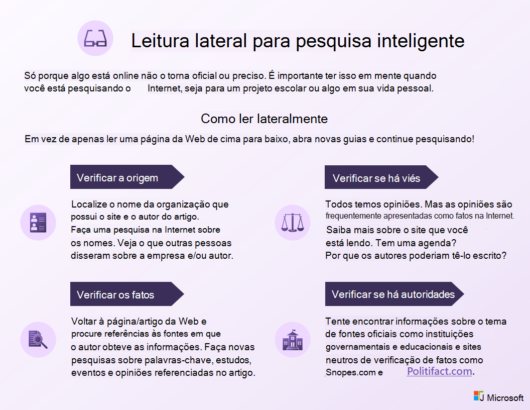 Leitura lateral de um infográfico de pesquisa inteligente. Use o link de PDF acessível abaixo dessa imagem.