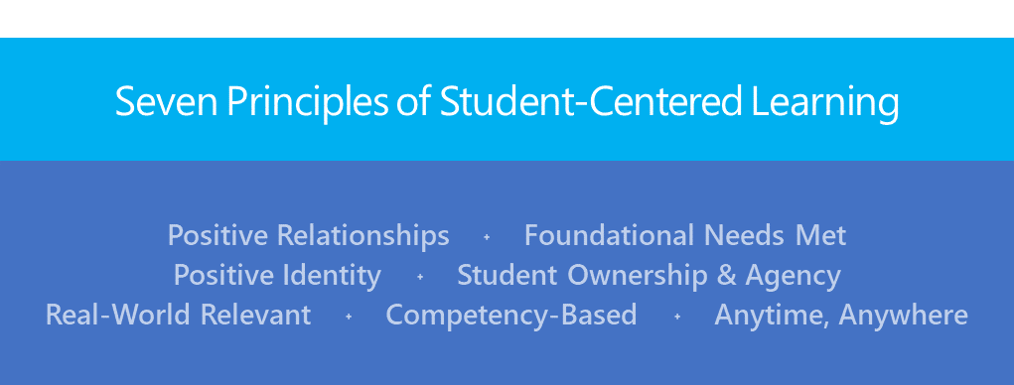 Ilustração listando os Sete Princípios da Aprendizagem Centrada no Aluno Relações Positivas • Necessidades Fundamentais Atendidas • Identidade Positiva Propriedade e Agência do Aluno • Baseada em Competências Relevantes do Mundo Real • A qualquer Hora, em Qualquer Lugar.