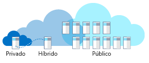 Illustration showing a high-level overview of cloud deployment models.