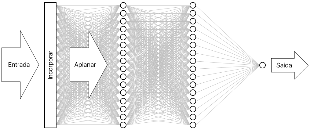 Visualização da rede neural.