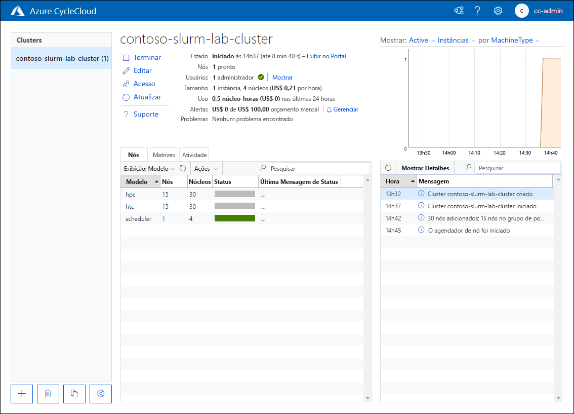 Captura de ecrã que mostra a página do separador Nós de contoso-slurm-lab-cluster no estado iniciado na aplicação Web Azure CycleCloud.