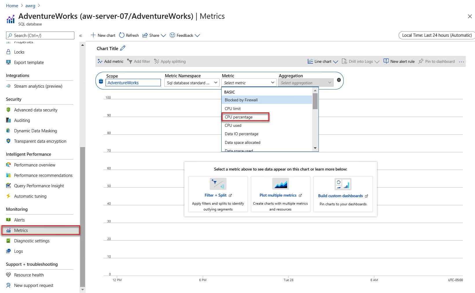 Captura de ecrã das métricas do Azure Monitor.