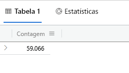 Captura de tela dos resultados do operador de contagem.