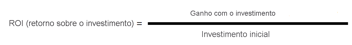 Image of a math equation that shows that R O I equals gain from investment divided by cost of investment.