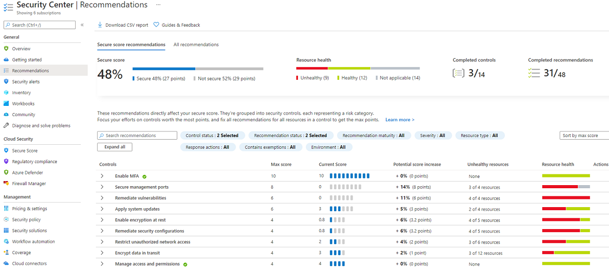 Captura de ecrã do painel Recomendações do Microsoft Defender for Cloud.