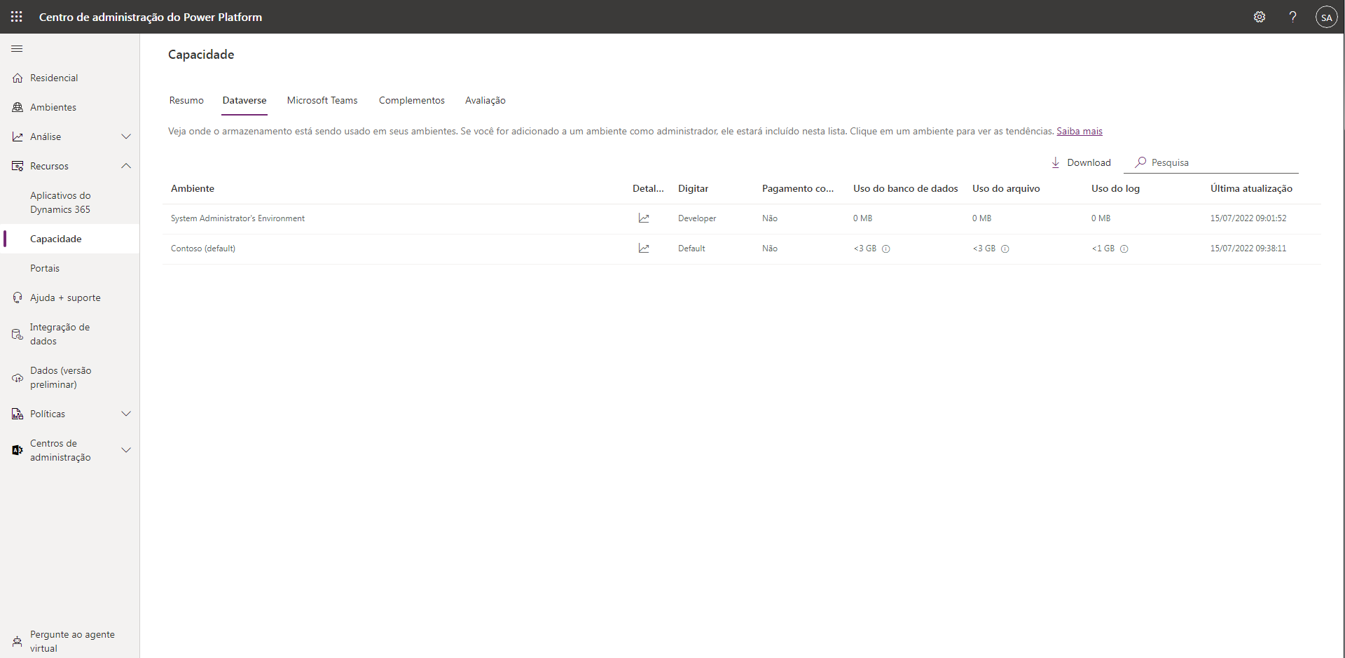 Captura de tela do uso de armazenamento exibido no Centro de Administração do Power Platform em Recursos, Capacidade, Dataverse.