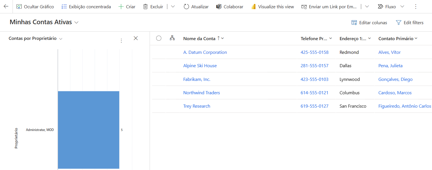 Captura de tela de um gráfico do Dynamics 365 Sales.