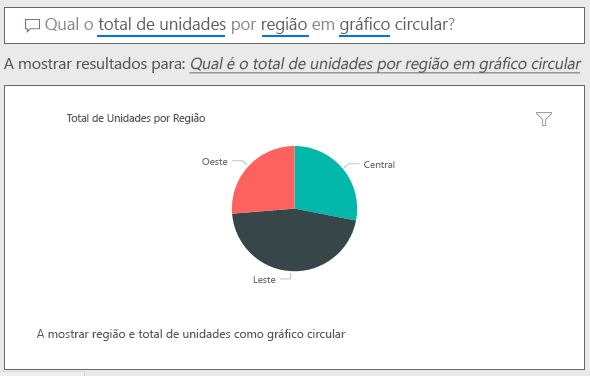 Captura de ecrã da resposta de P&R, mas com 'por gráfico de pizza' adicionado à pergunta.