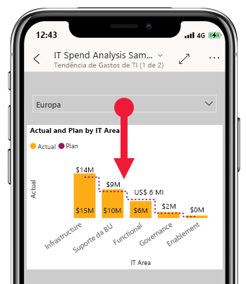 Captura de ecrã que mostra puxando o relatório para baixo para atualizar dados.