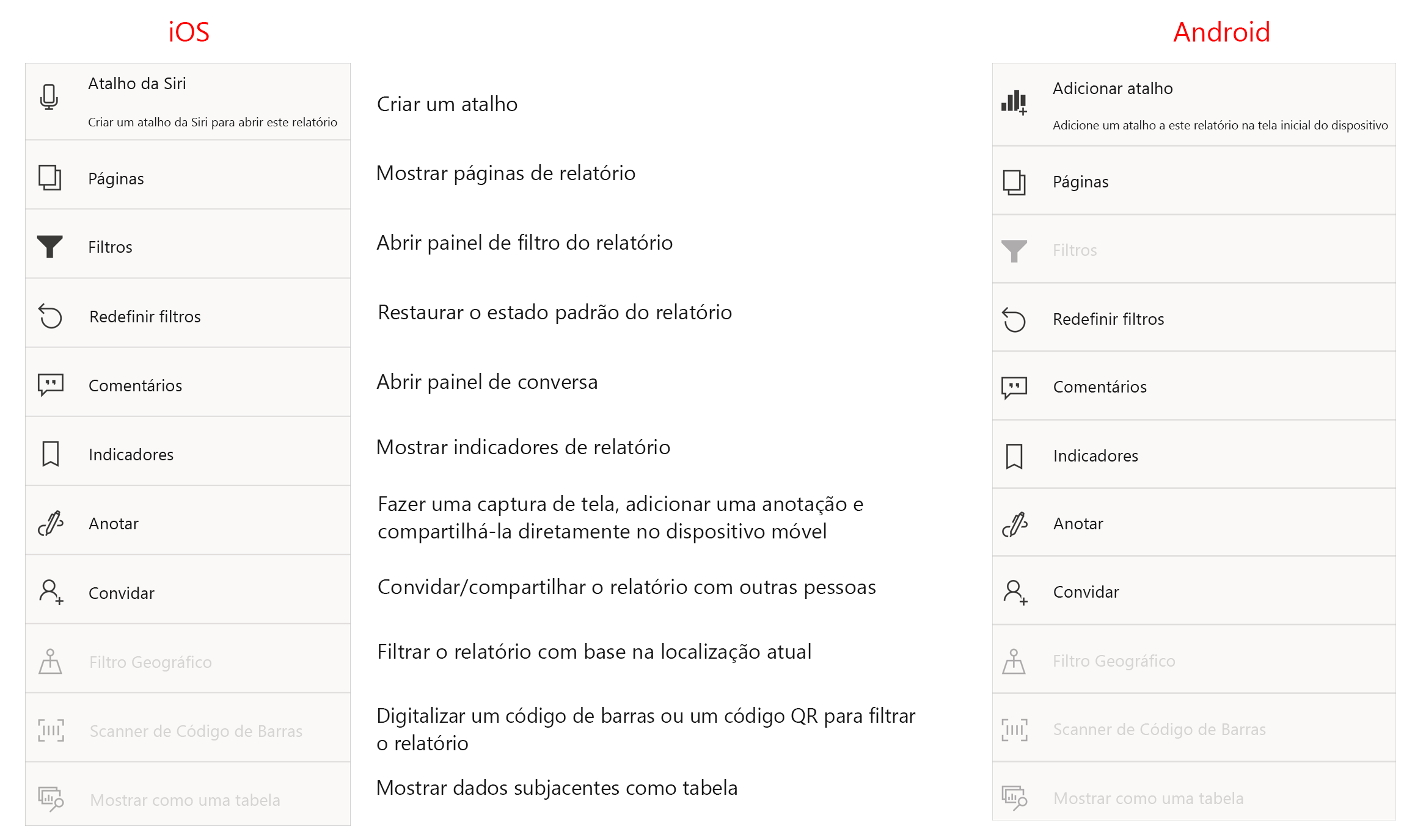 Captura de ecrã que mostra a lista completa de ações de relatório.