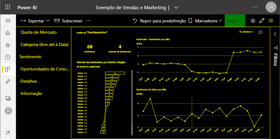 Captura de ecrã do relatório em amarelo e preto.