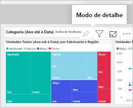 Captura de ecrã do modo de foco do mosaico Power BI .