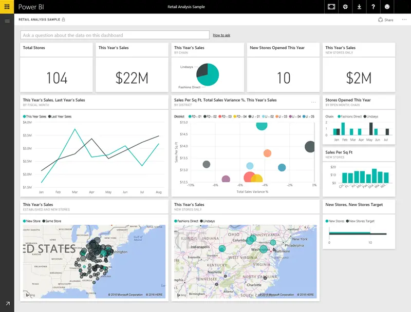 Uma captura de ecrã do dashboard do Power BI de exemplo com várias visualizações.