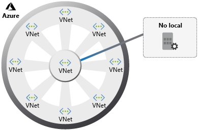 Diagram of a hub-spoke architecture.