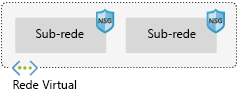 Image showing Azure Virtual Network component architecture.