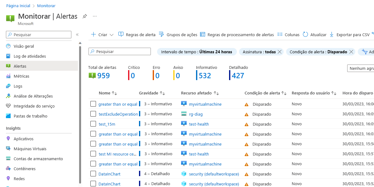 Captura de ecrã da página de alertas do Azure Monitor no portal do Azure Monitor.