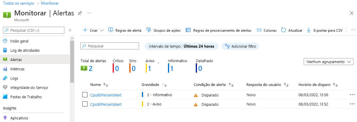 Captura de ecrã que mostra o painel de resumo do alerta.' painel.