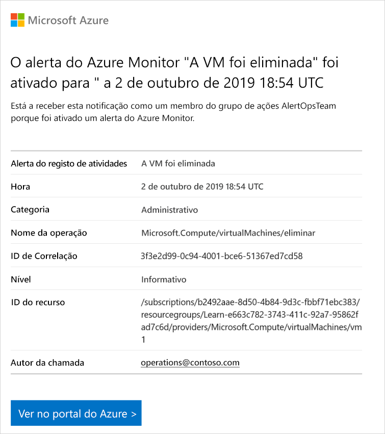 Captura de ecrã do e-mail de alerta.