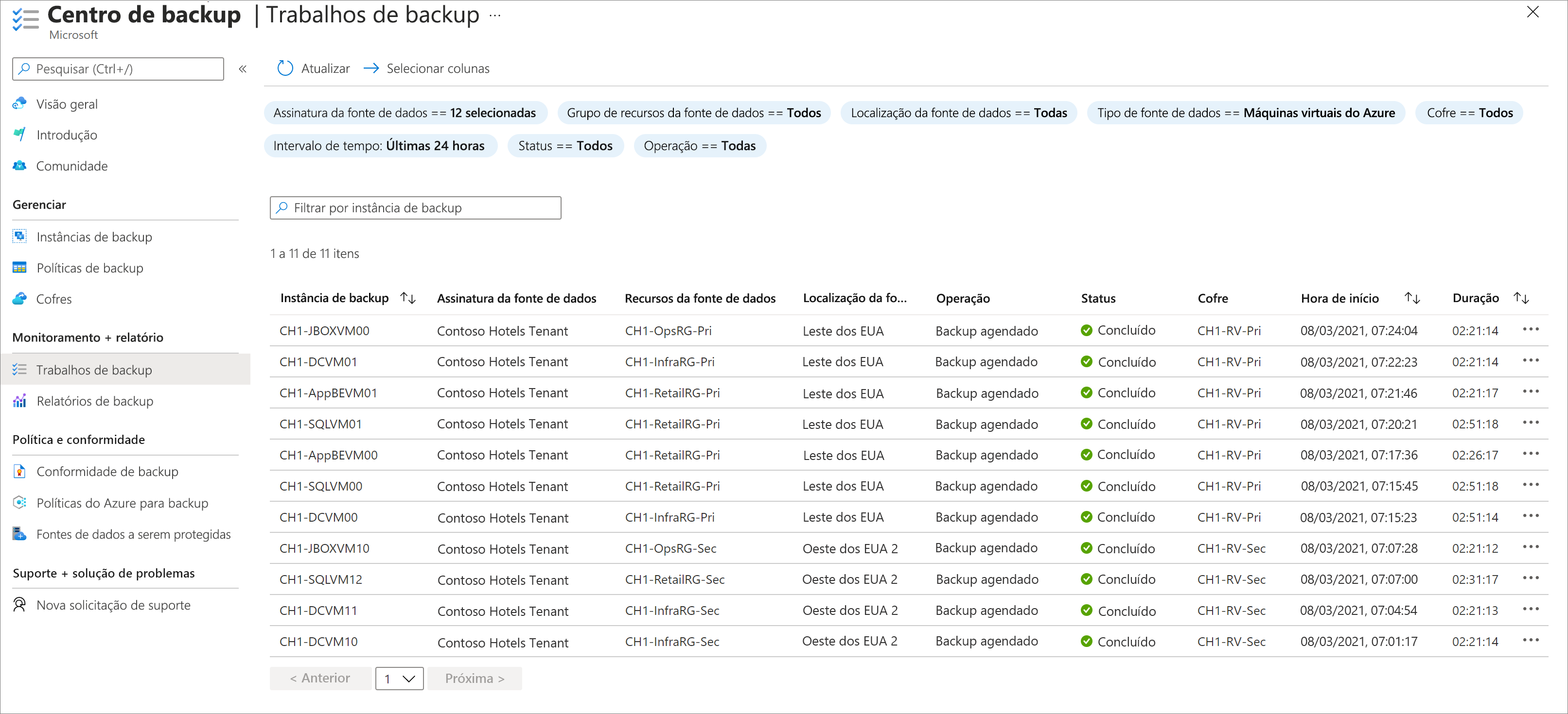 Captura de tela do Centro de Backup do Azure exibindo uma lista de trabalhos de backup. A lista exibe a instância de backup, a fonte de dados, o tipo de operação e o status.