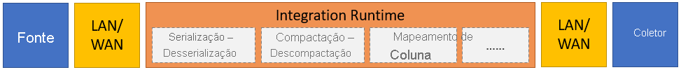 Gráfico que retrata o processo anterior.