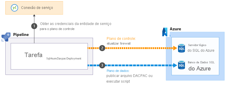 Diagram that shows the firewall update process.