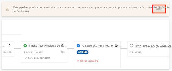 Screenshot of Azure DevOps showing the pipeline run paused at the Deploy stage. Permission is required to continue. The View button is highlighted.