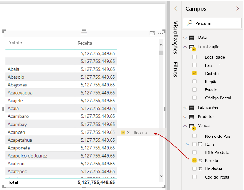 Folha de cálculo a mostrar valores de Revenue (Receita) idênticos em cada linha.