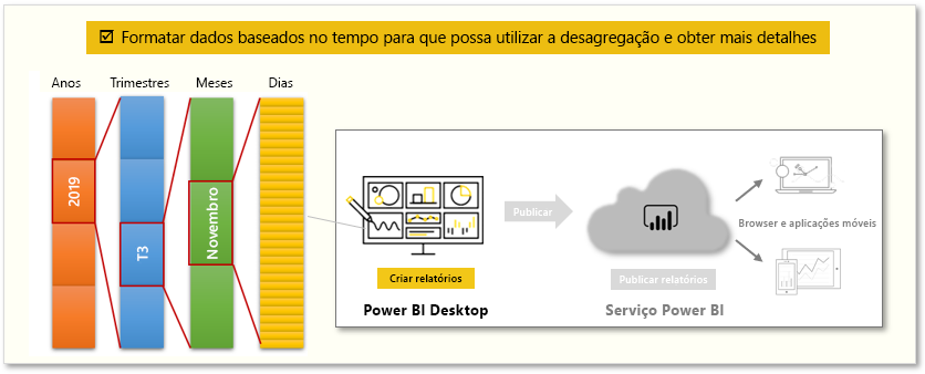 gráfico conceptual das tarefas neste módulo.