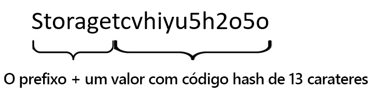 Imagem de uma cadeia criada ao concatenar a palavra Storage com um código hash de 13 carateres que contém maiúsculas e minúsculas.