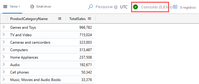 Captura de tela da consulta do operador de junção, mostrando o total de vendas por produto.