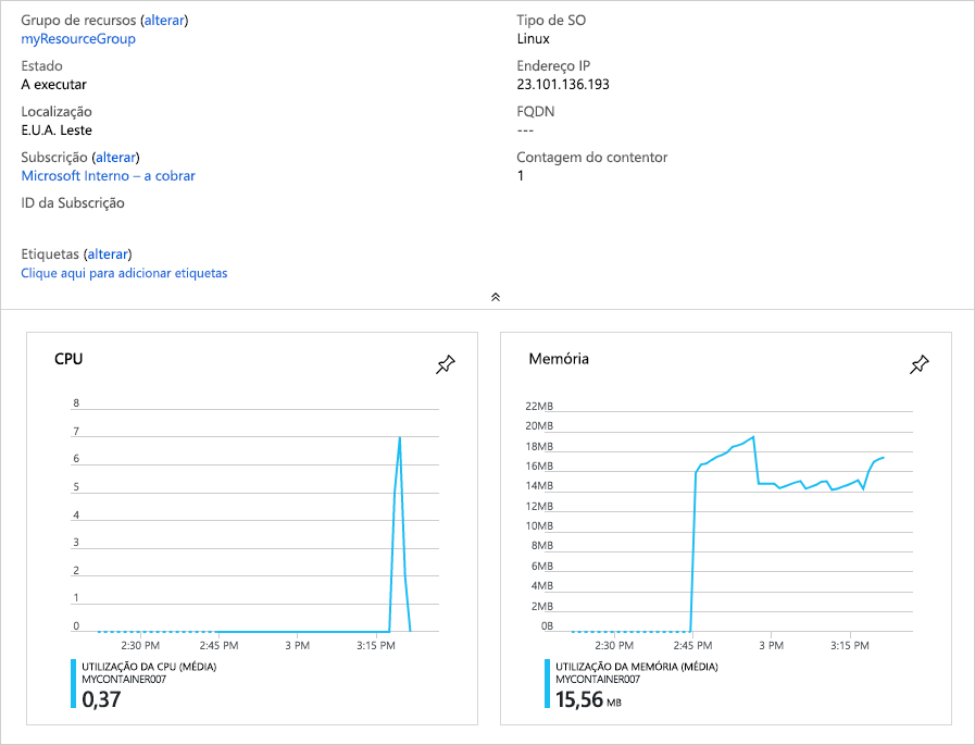 Captura de ecrã a mostrar a vista das informações de utilização da memória e da CPU do Azure Container Instances no portal do Azure.