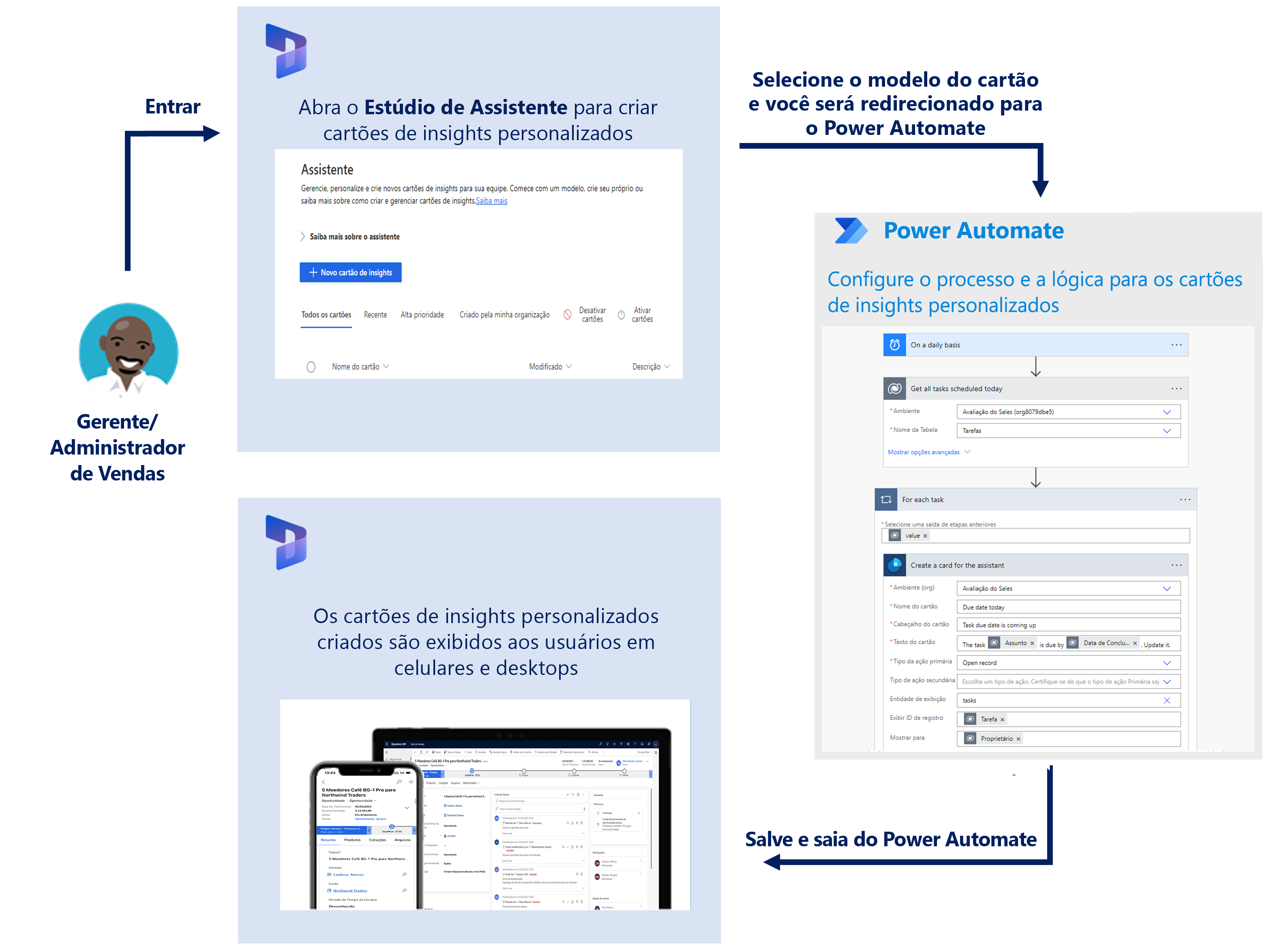 Crie cartões de insights personalizados. Selecione um modelo de cartão. Configure o cartão de insight personalizado. Os cartões de insights personalizados são exibidos para usuários em dispositivos móveis e desktop.