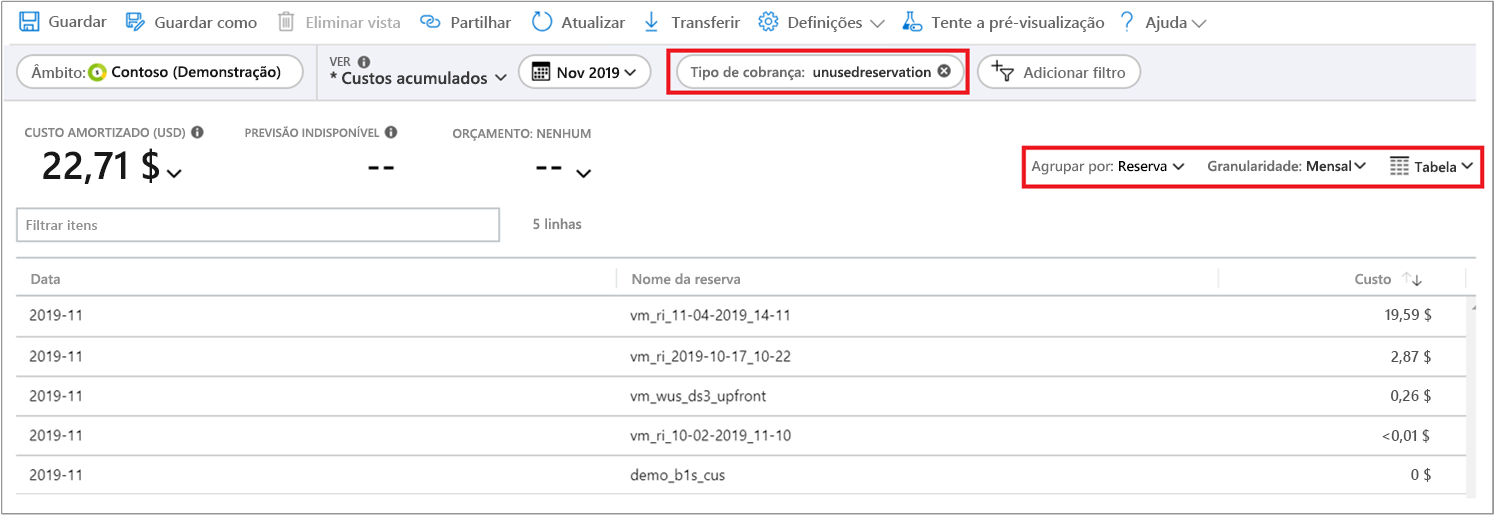 Captura de ecrã a mostrar seleções na análise de custos para visualizar reservas não utilizadas.